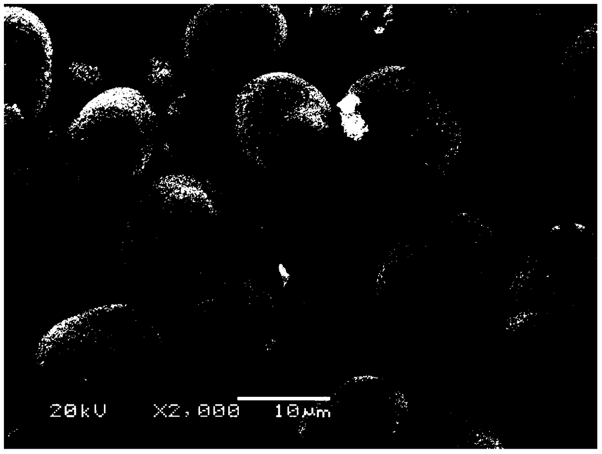 A kind of preparation method of lithium ion battery cathode material spherical nickel cobalt lithium aluminate