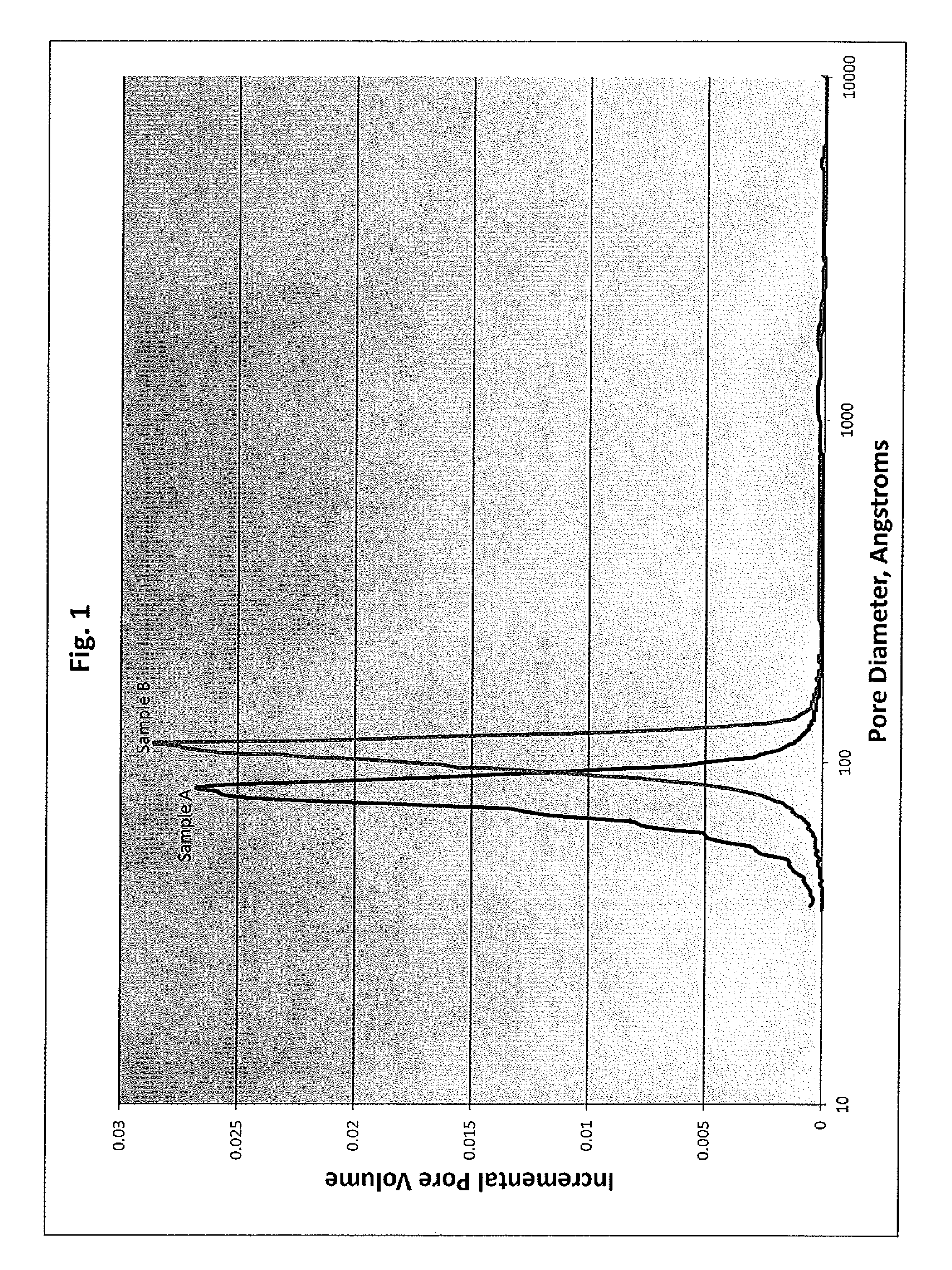 Process and catalyst for the hydrotreatment of a heavy hydrocarbon feedstock