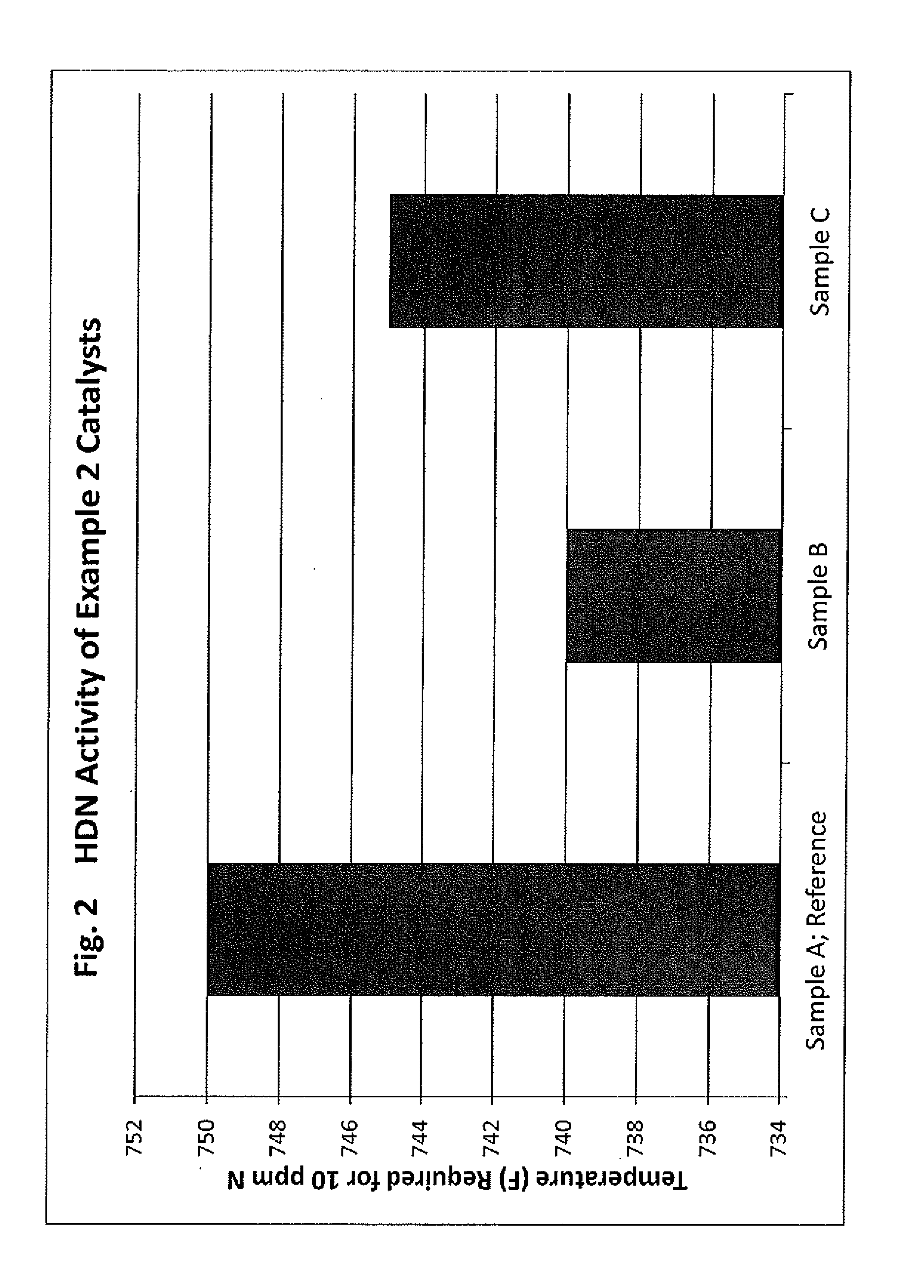 Process and catalyst for the hydrotreatment of a heavy hydrocarbon feedstock