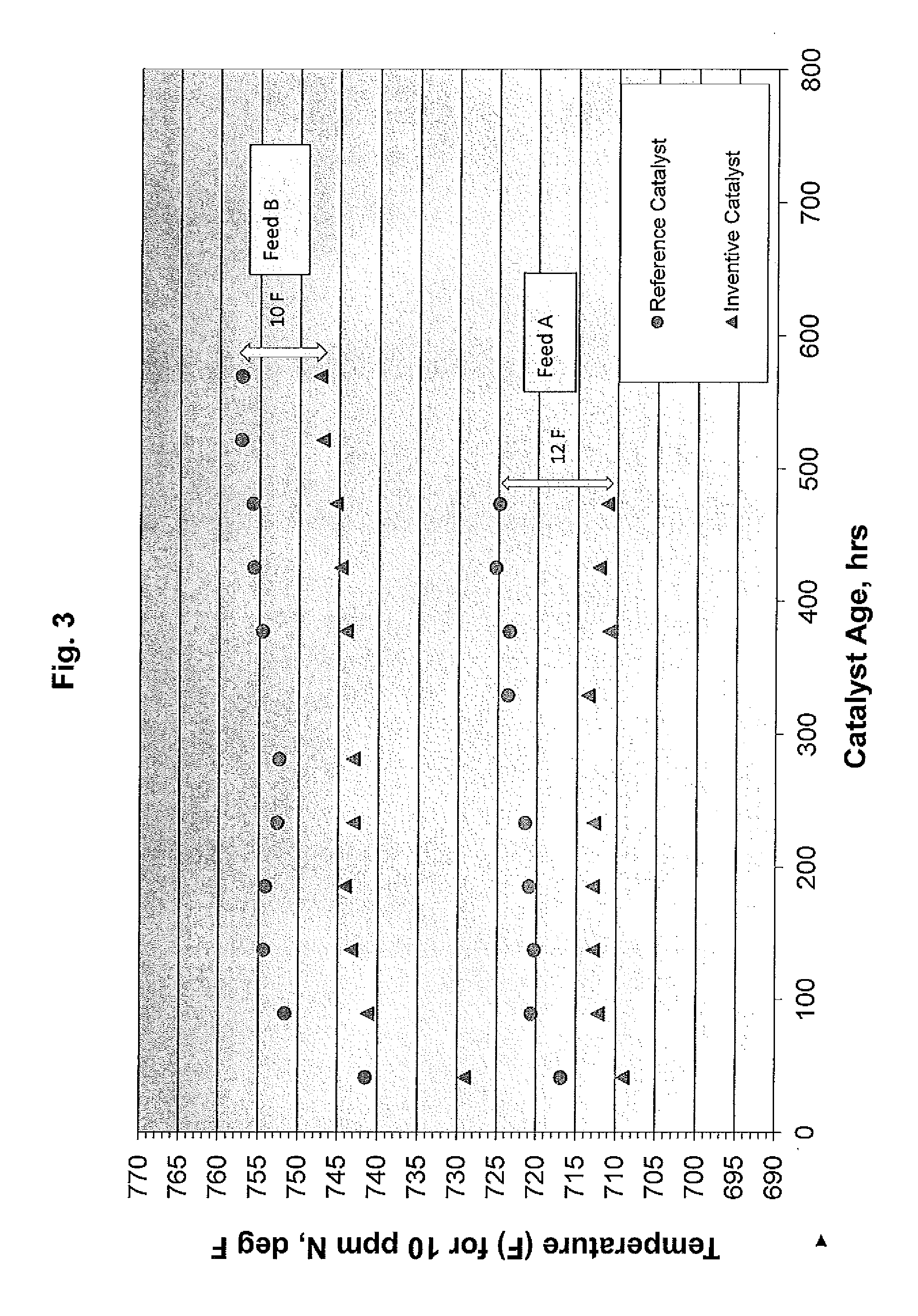 Process and catalyst for the hydrotreatment of a heavy hydrocarbon feedstock