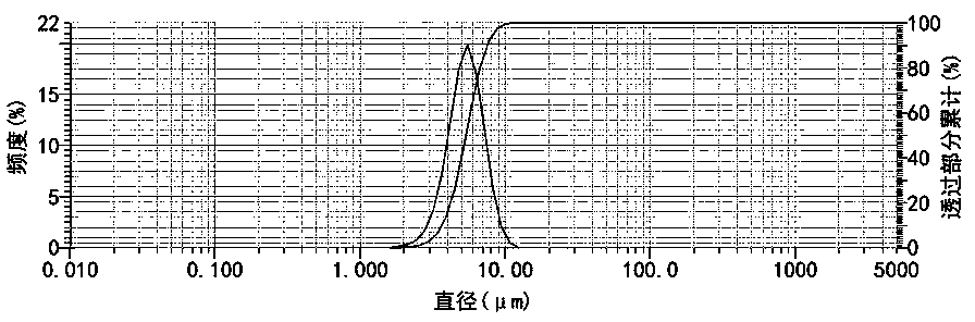 A kind of antibacterial enhanced hdpe pipeline functional masterbatch and preparation method thereof