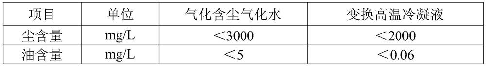 Crushed coal pressurized gasification gas-water separation and recycling system and method