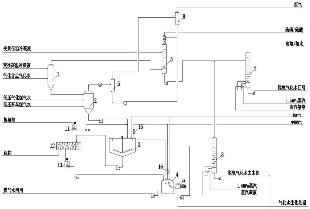 Crushed coal pressurized gasification gas-water separation and recycling system and method