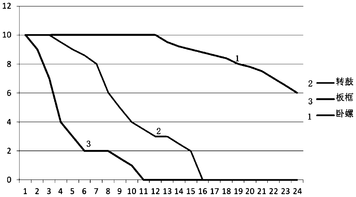 Method for preparing low-DE-value maltodextrin from ground corns