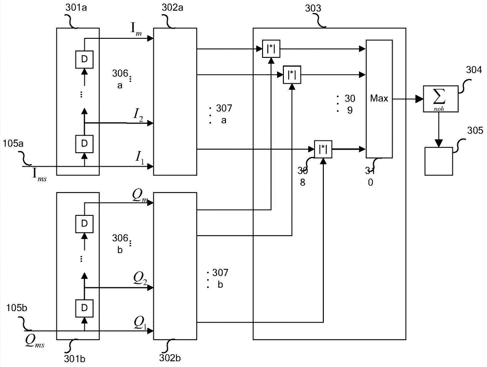 High-sensitivity method and device for capturing Beidou satellite signals