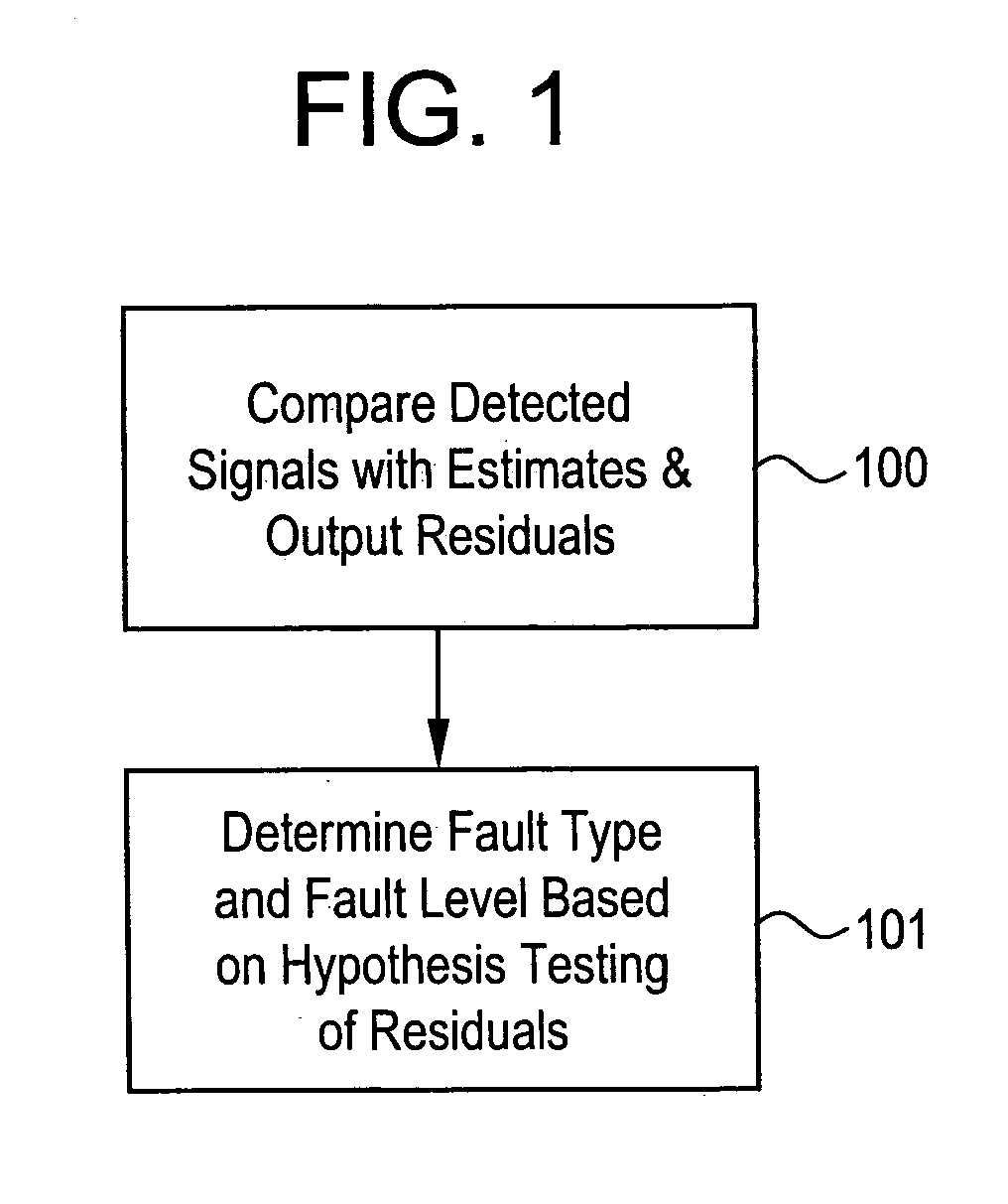 Method and apparatus for in-situ detection and isolation of aircraft engine faults