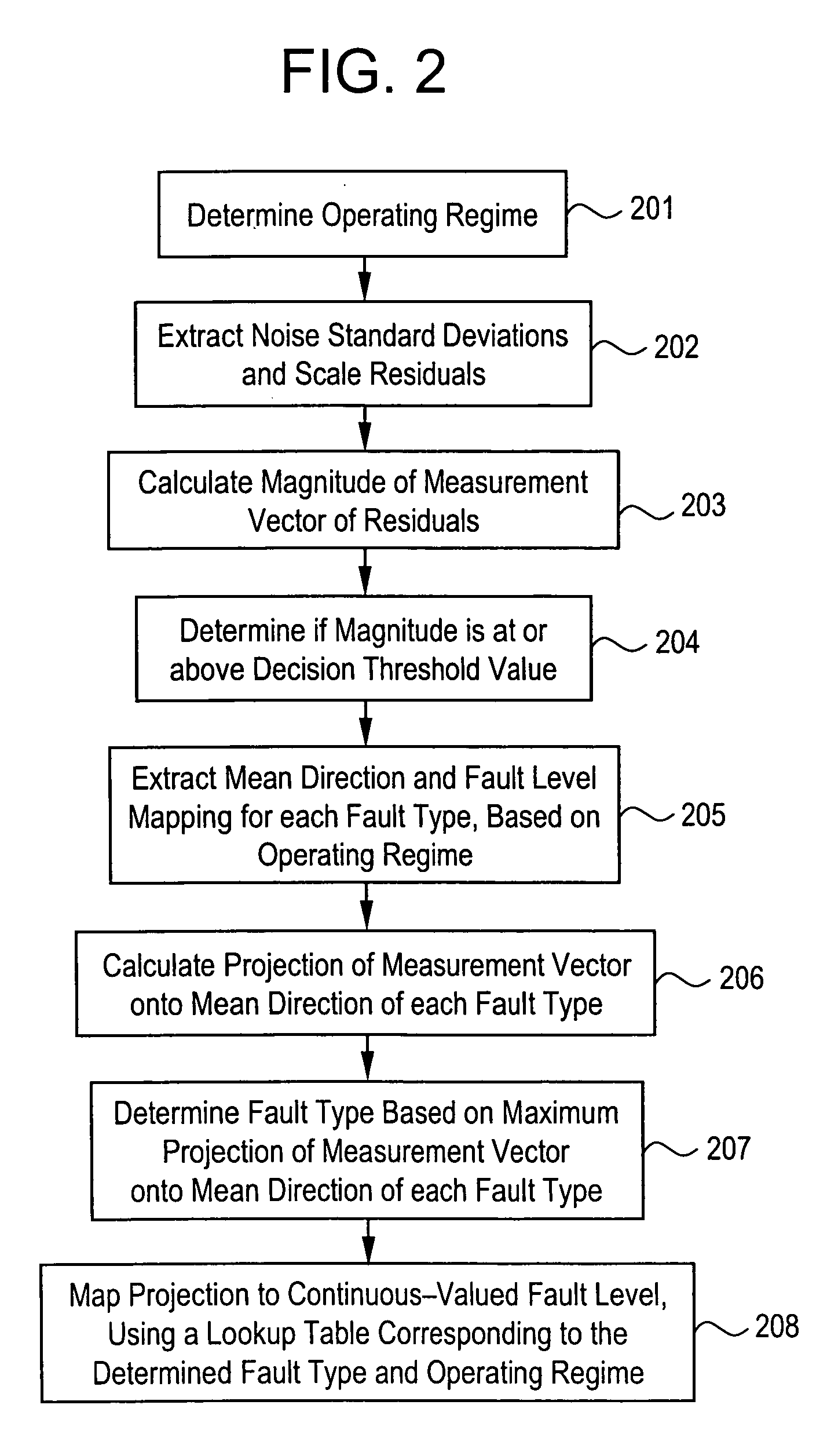 Method and apparatus for in-situ detection and isolation of aircraft engine faults