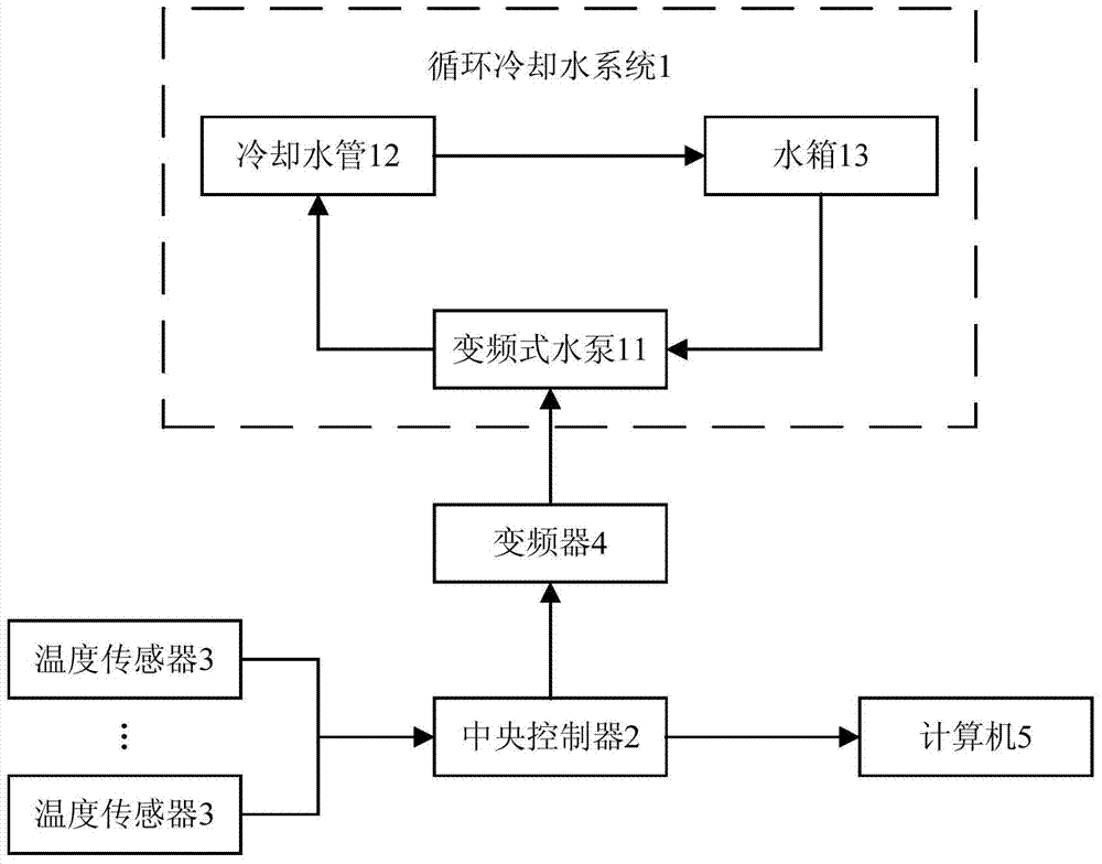 System and method for measuring and controlling hydration heat in mass concrete