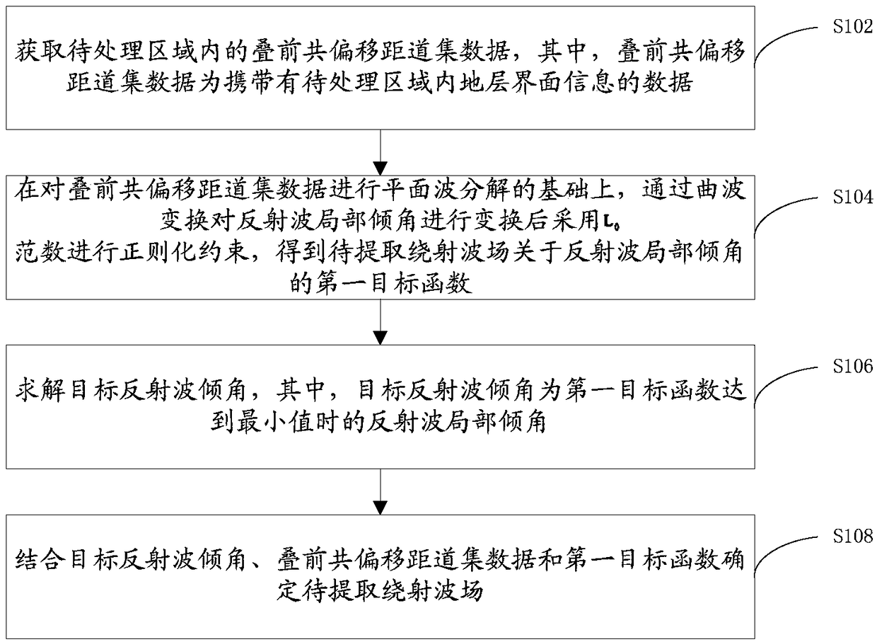 Diffraction wave field extraction method and device