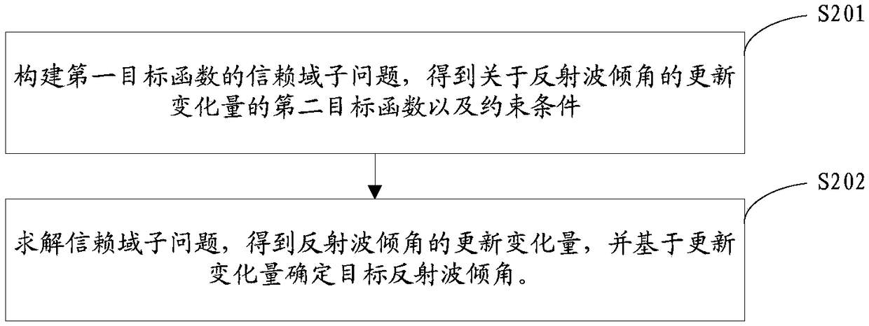 Diffraction wave field extraction method and device