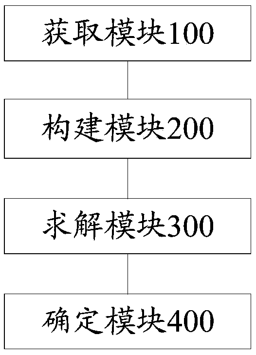 Diffraction wave field extraction method and device