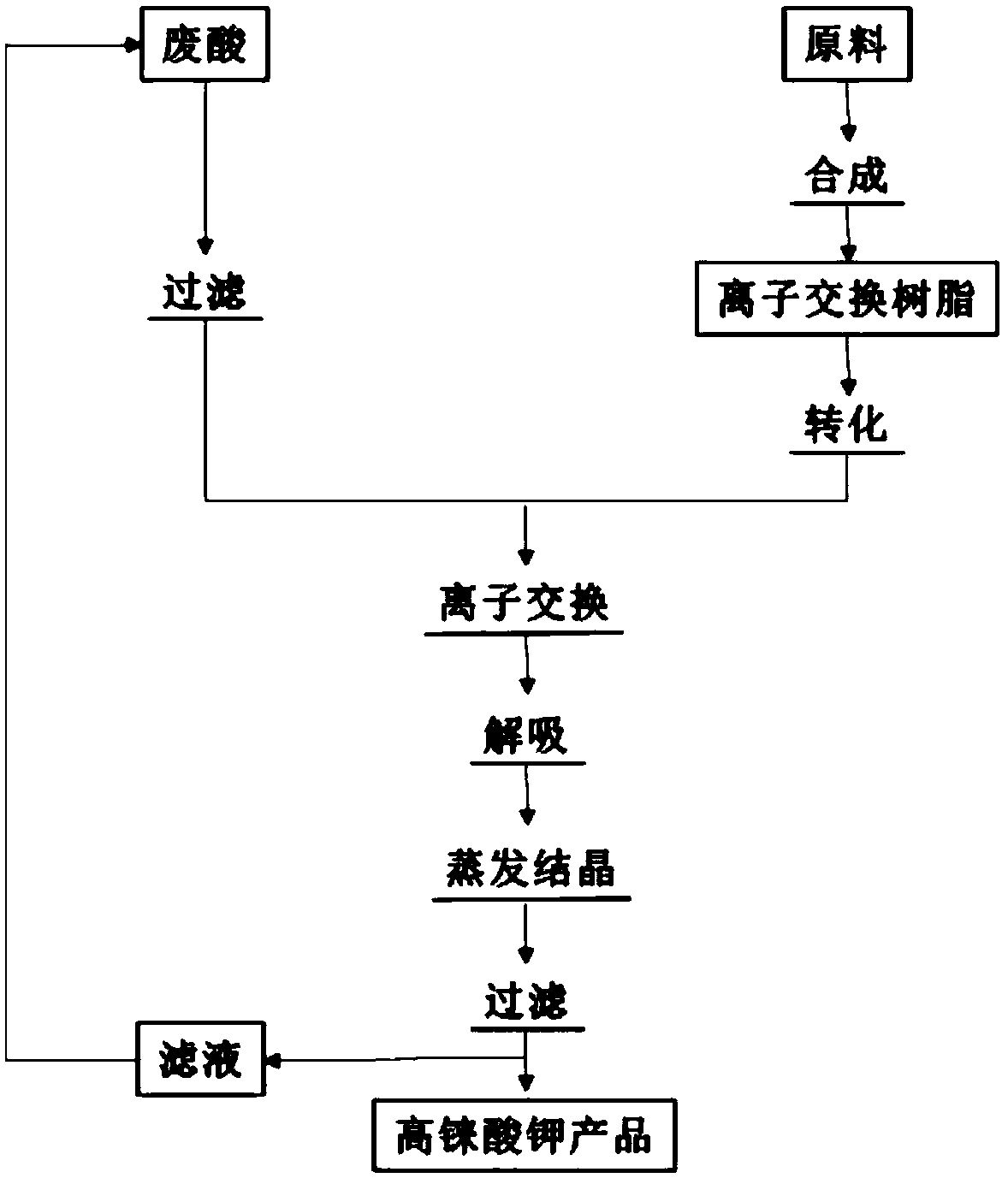 A compound aminovinyl weakly basic anion exchange resin and a method for recovering rhenium from copper smelting waste acid