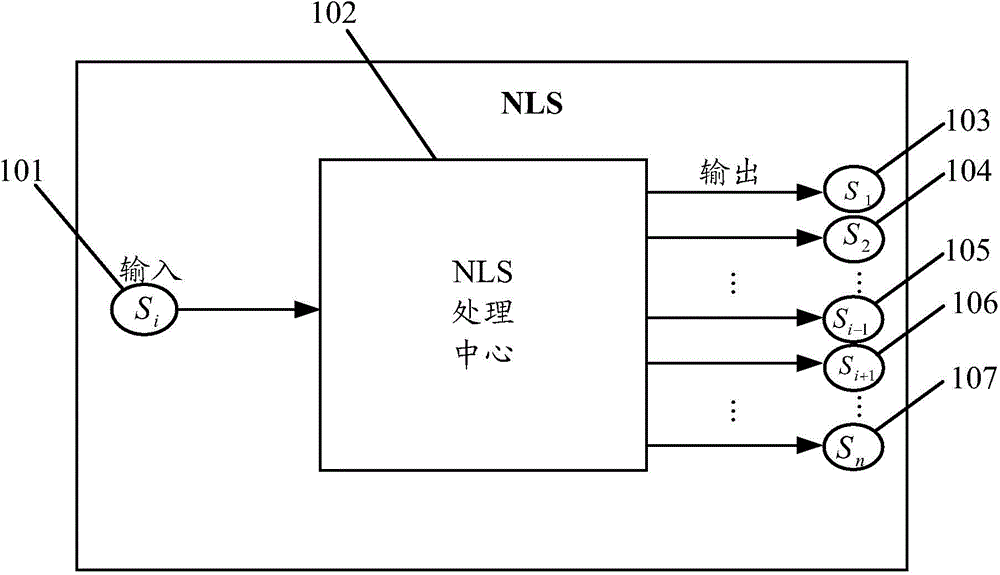 Method, equipment and system for processing active detection response