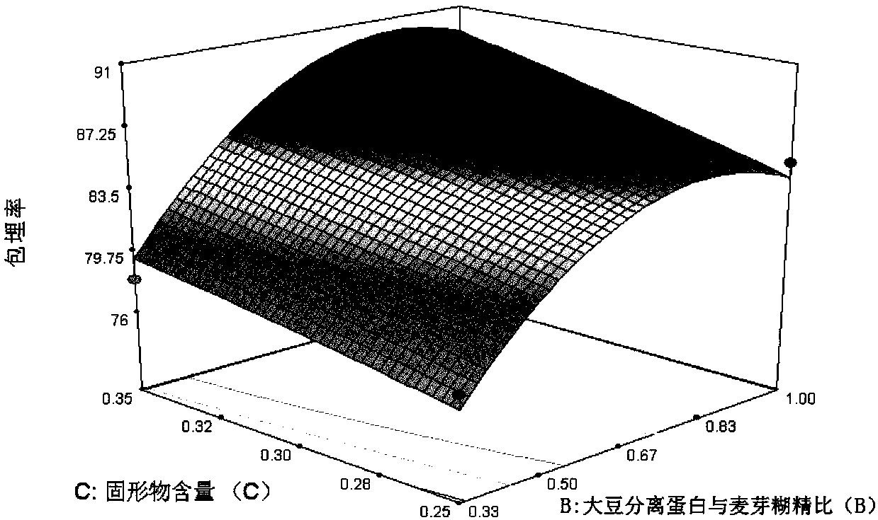 Preparation method of prunus armeniaca kernel oil microcapsules