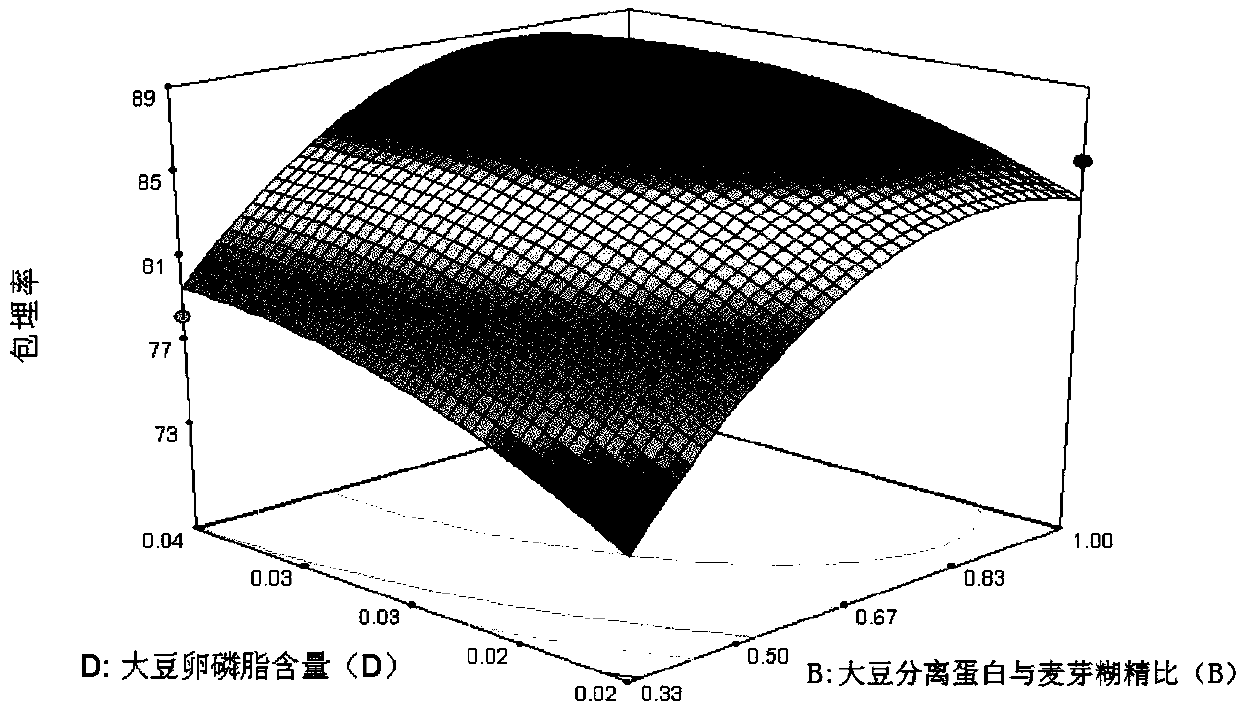 Preparation method of prunus armeniaca kernel oil microcapsules