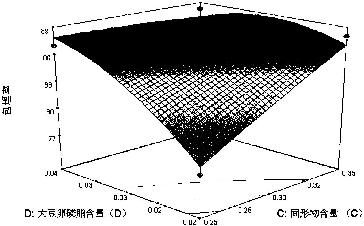 Preparation method of prunus armeniaca kernel oil microcapsules