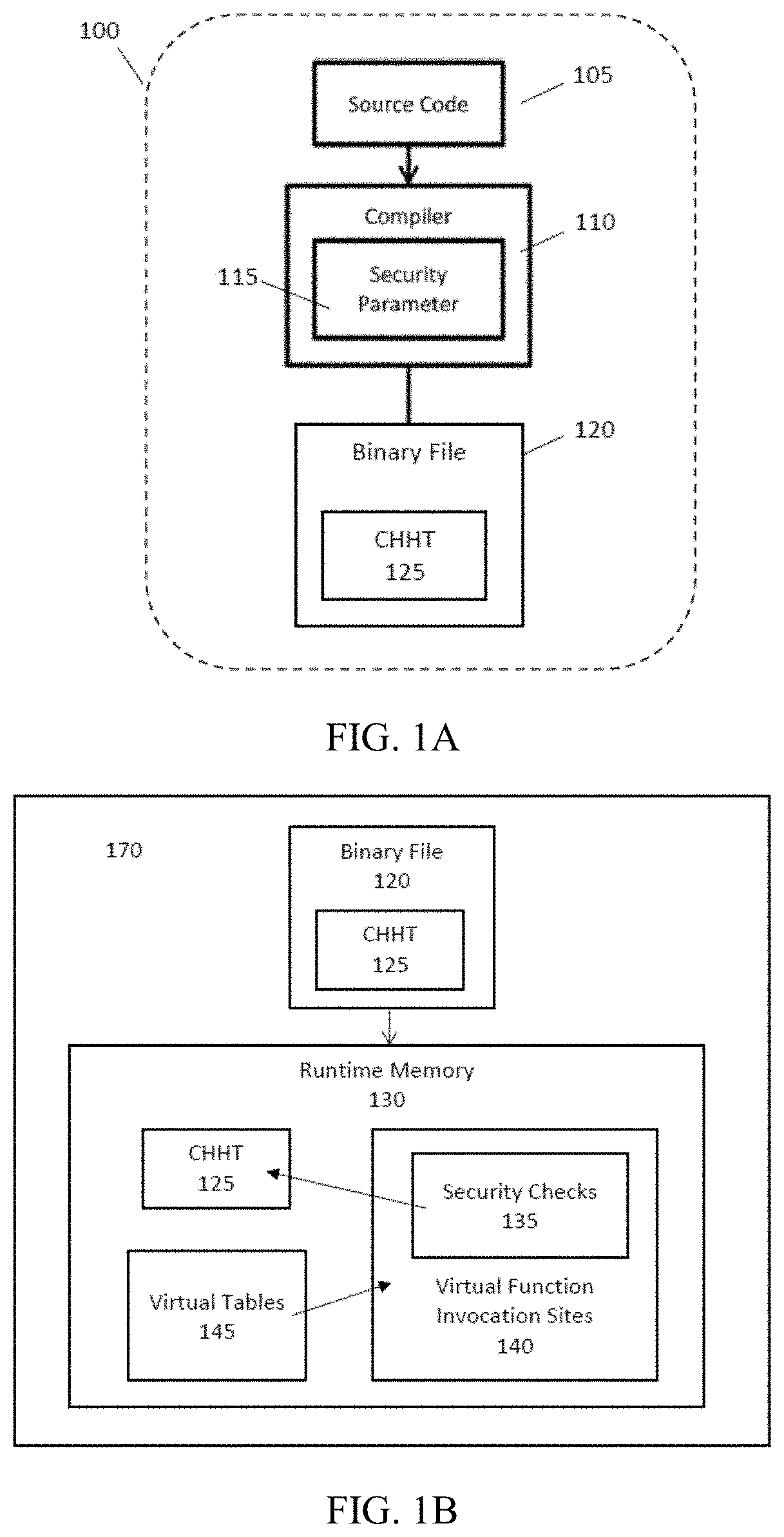 Device and Method for Validation of Virtual Function Pointers