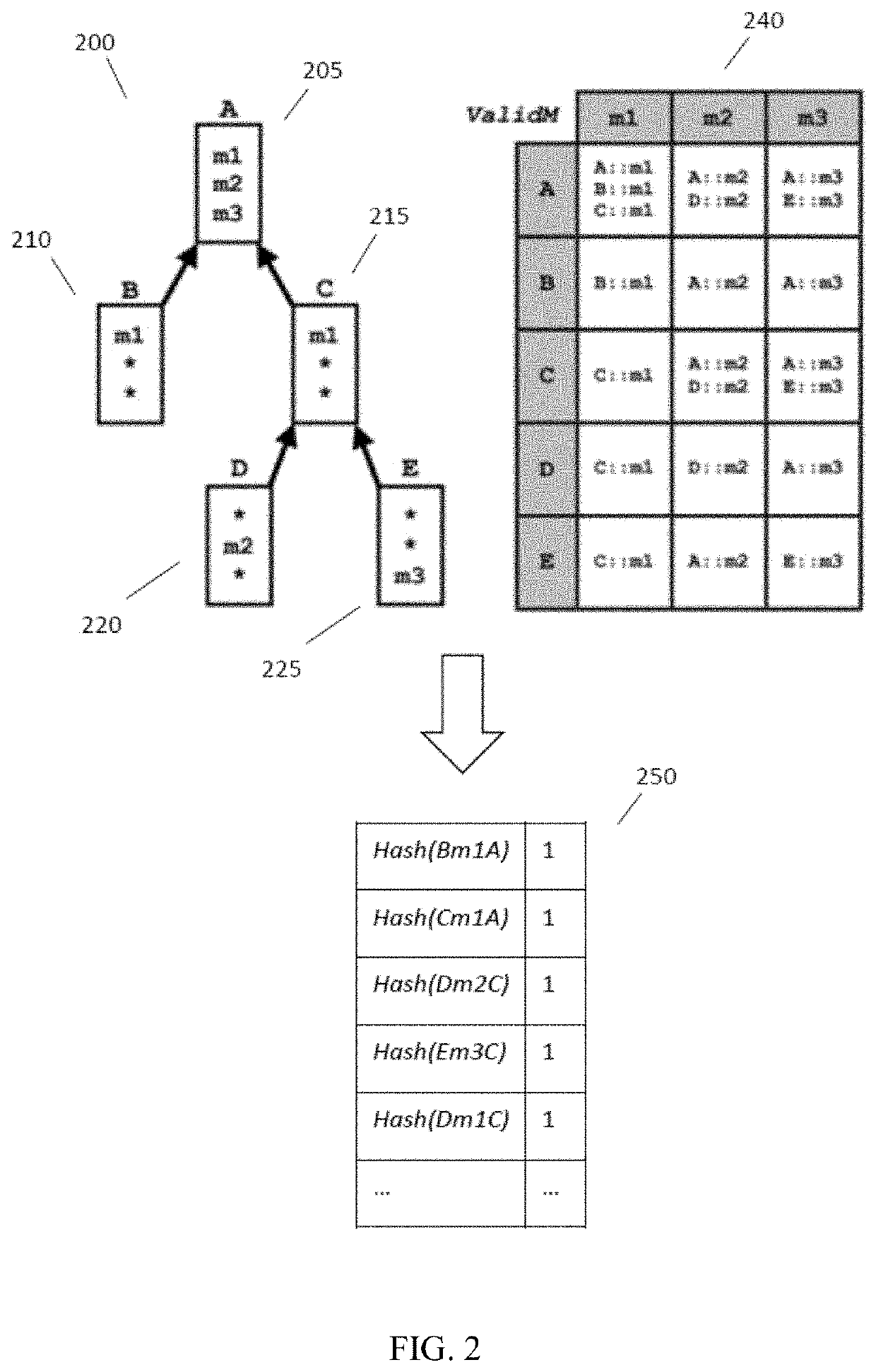 Device and Method for Validation of Virtual Function Pointers
