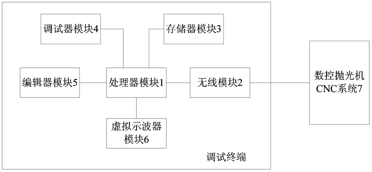 Mobile wireless debugging terminal of cnc system of six-axis CNC polishing machine and its operation method