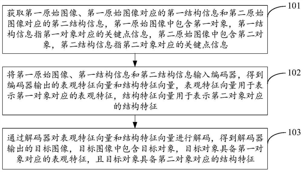 Image generation method and device, image generation model training method and device, equipment and medium