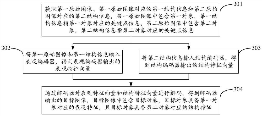 Image generation method and device, image generation model training method and device, equipment and medium