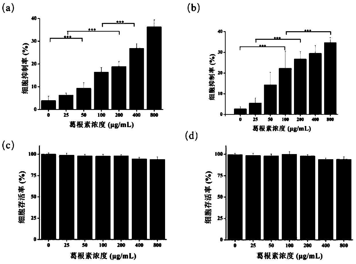 Preparation method of micron hydrogel with colon-specific delivery