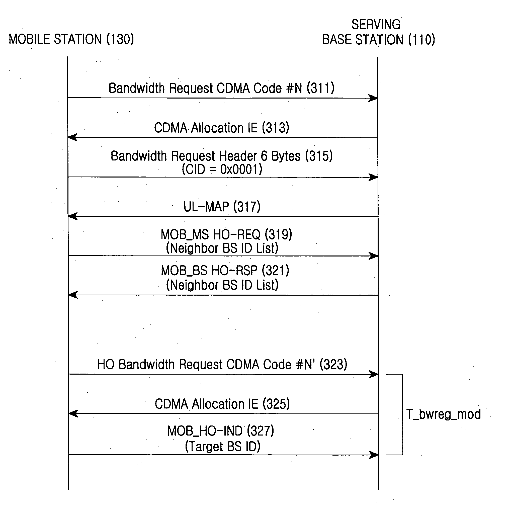 Method for performing a handover in a communication system