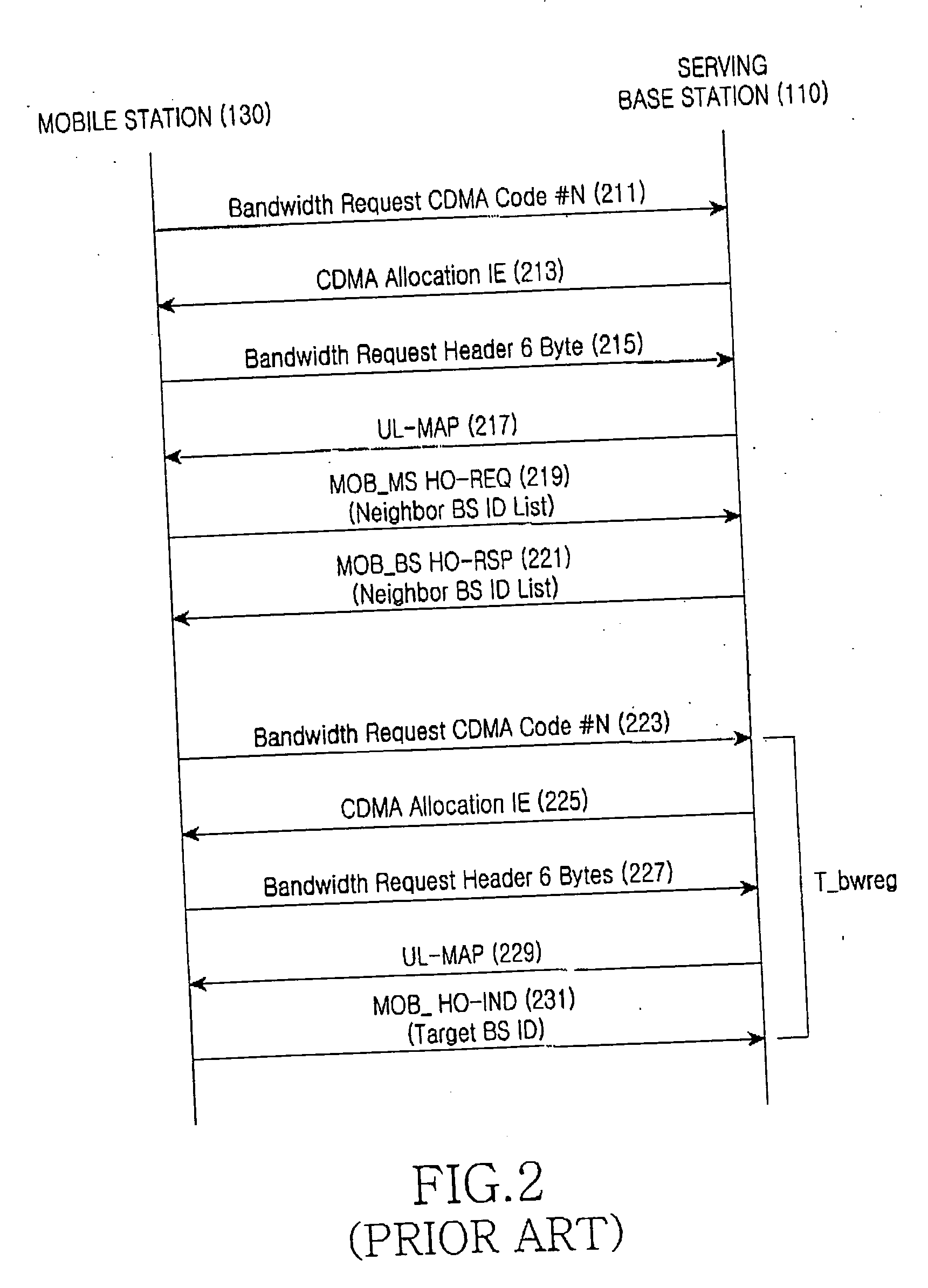 Method for performing a handover in a communication system