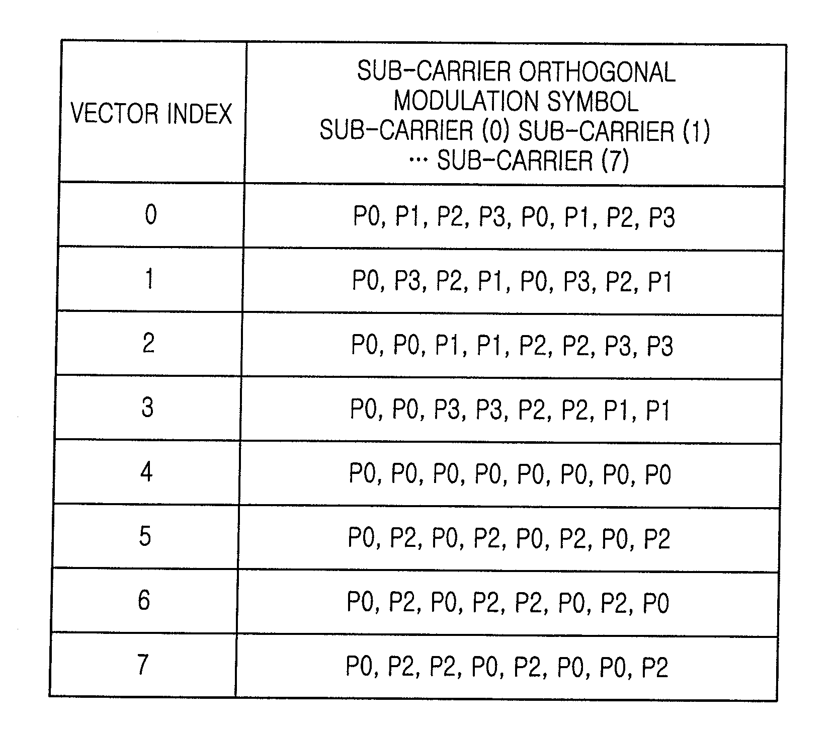 Apparatus and method for receiving data in a communication system