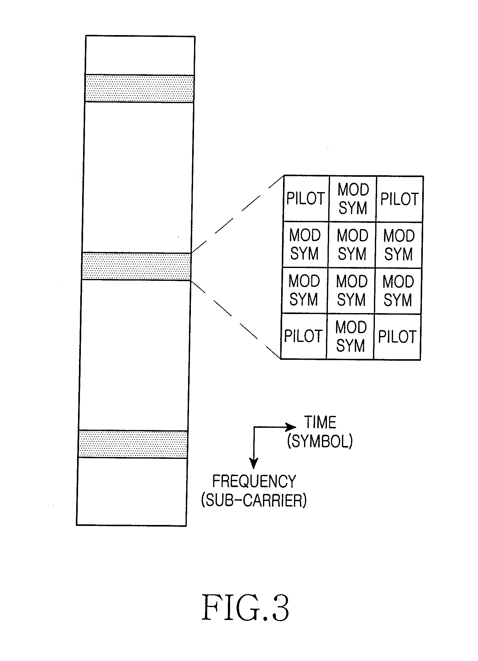 Apparatus and method for receiving data in a communication system