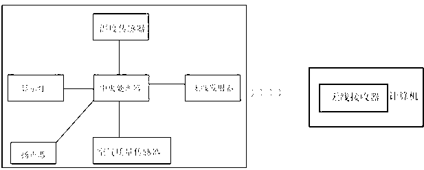 Highway traffic safety management terminal