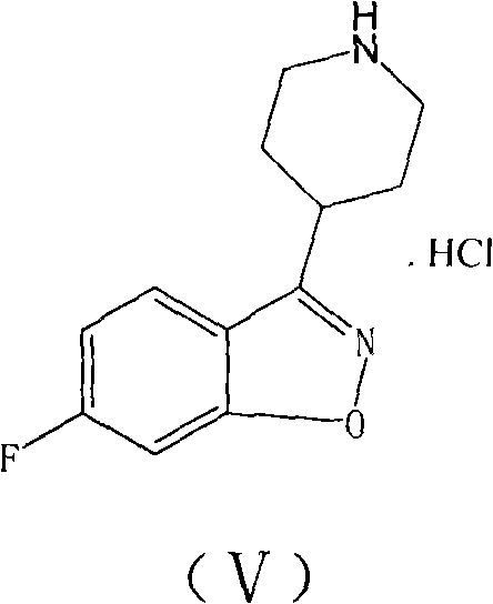 New preparation method of iloperidone