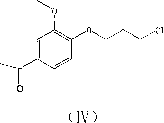 New preparation method of iloperidone