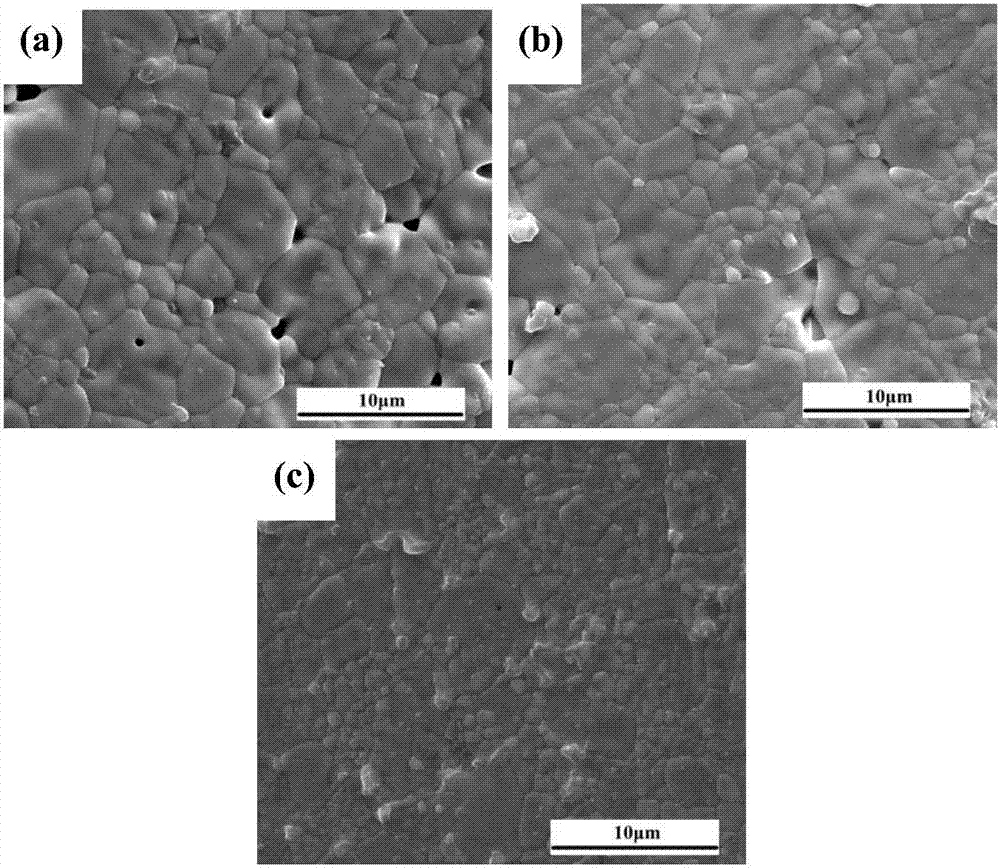 ZnTiNb2O8-series microwave dielectric ceramic material and preparing method thereof