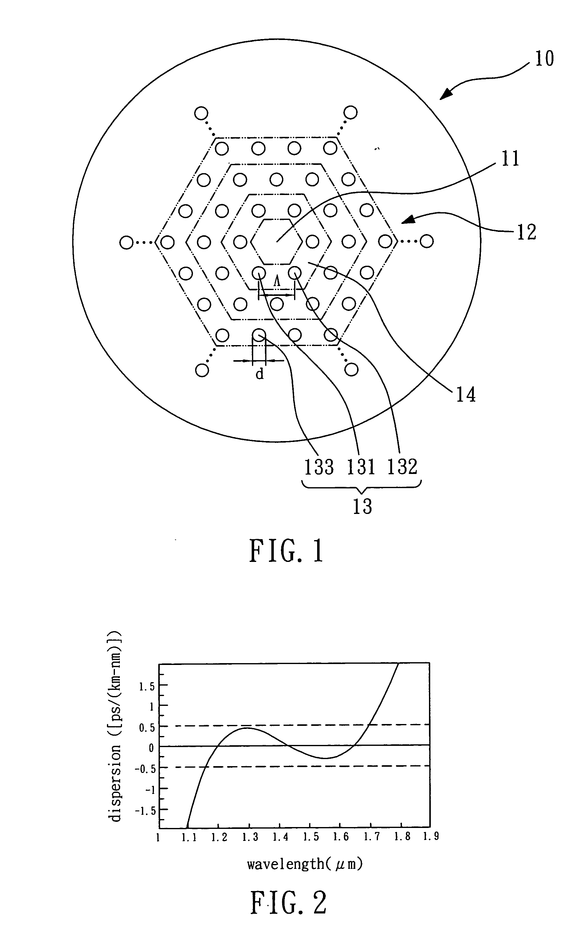 Broadband ultra-flattened dispersion micro-structured fiber