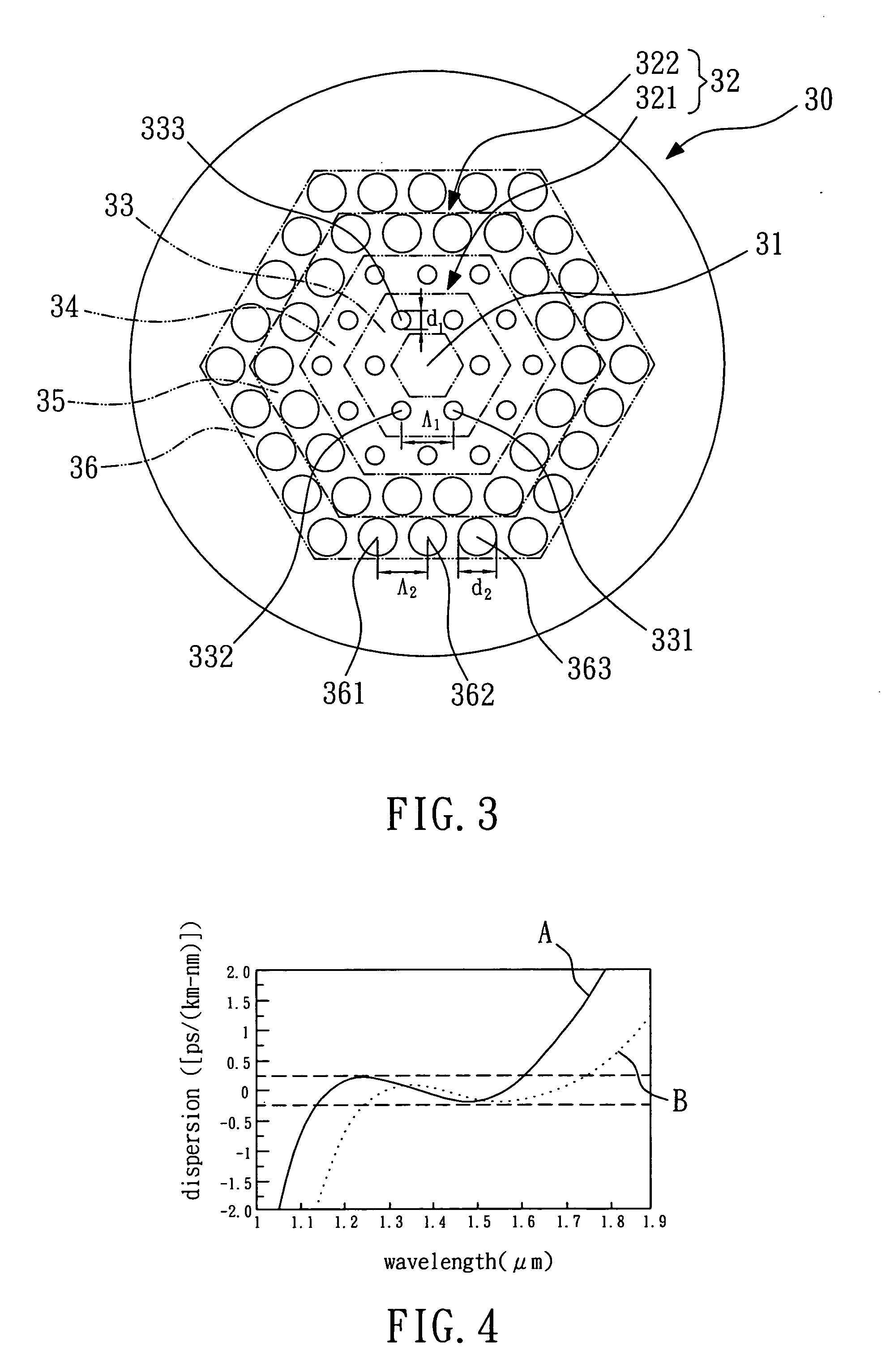 Broadband ultra-flattened dispersion micro-structured fiber