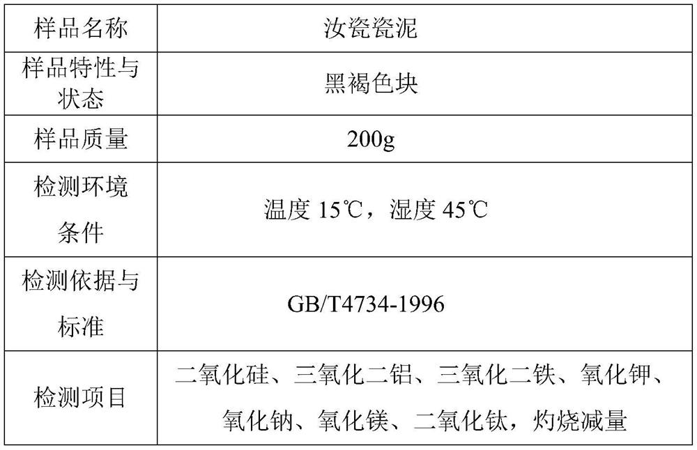 A kind of Ru porcelain porcelain clay and preparation method thereof, Ru porcelain and preparation method thereof