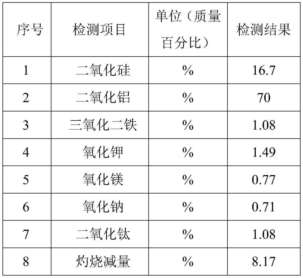 A kind of Ru porcelain porcelain clay and preparation method thereof, Ru porcelain and preparation method thereof