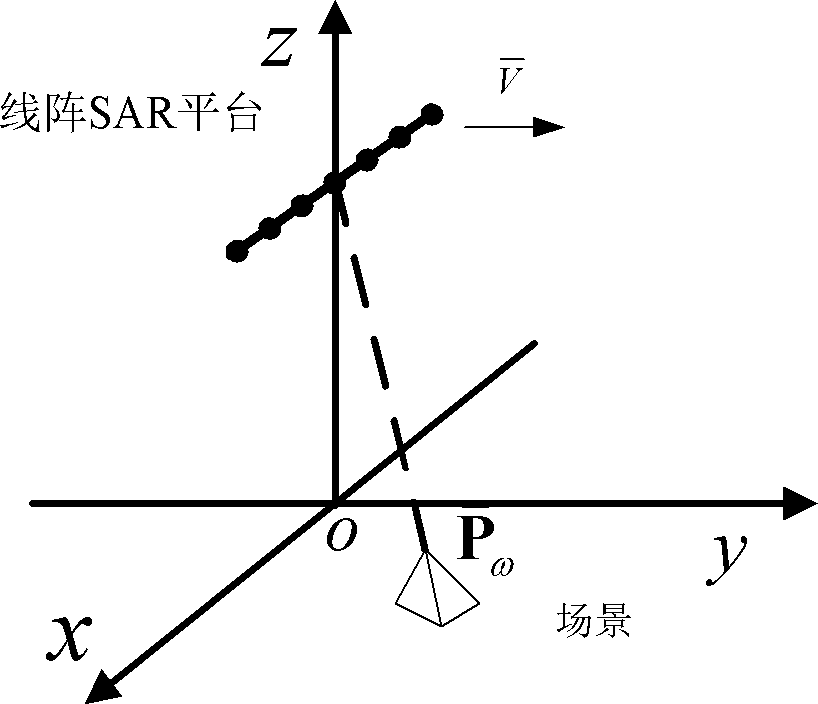 Super-resolution linear array three-dimensional synthetic aperture radar imaging method