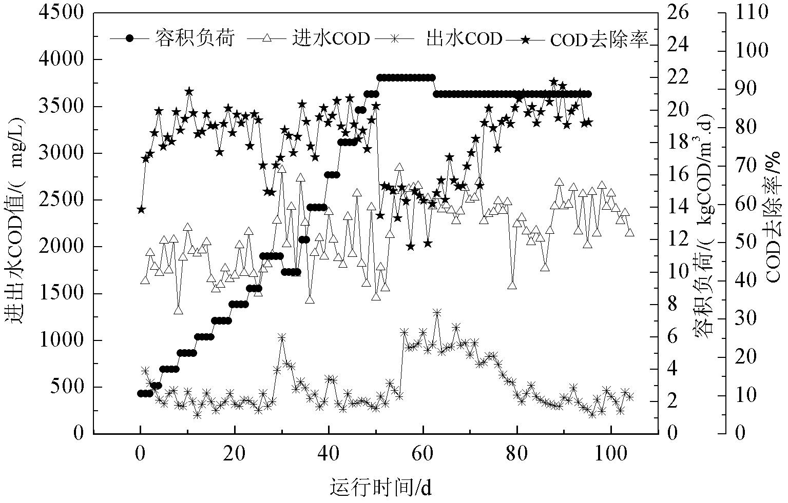 Method for recycling textile dyeing and finishing wastewater