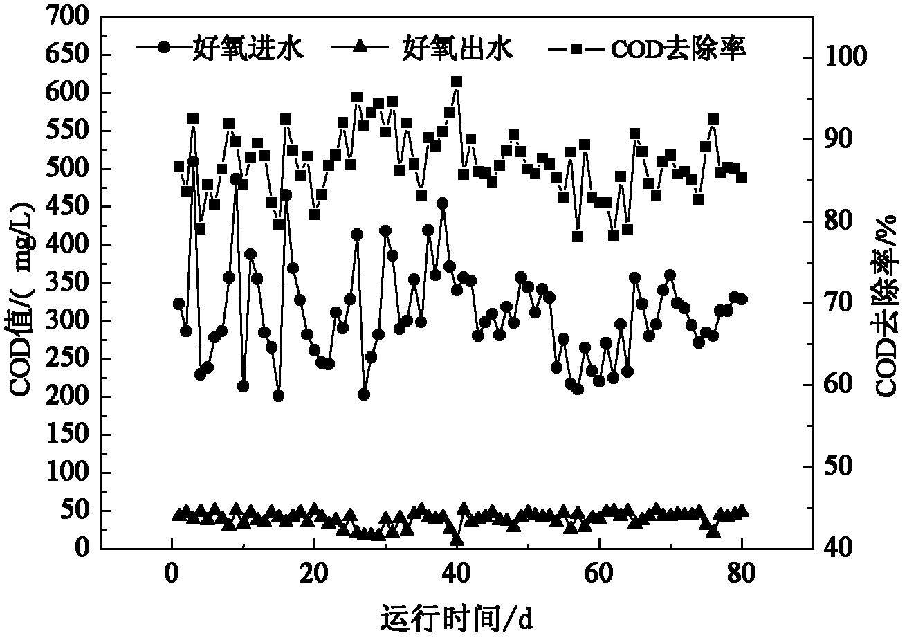 Method for recycling textile dyeing and finishing wastewater