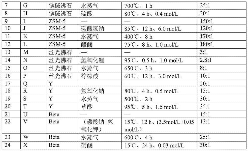 A method for preparing methyl formate and co-producing dimethyl ether