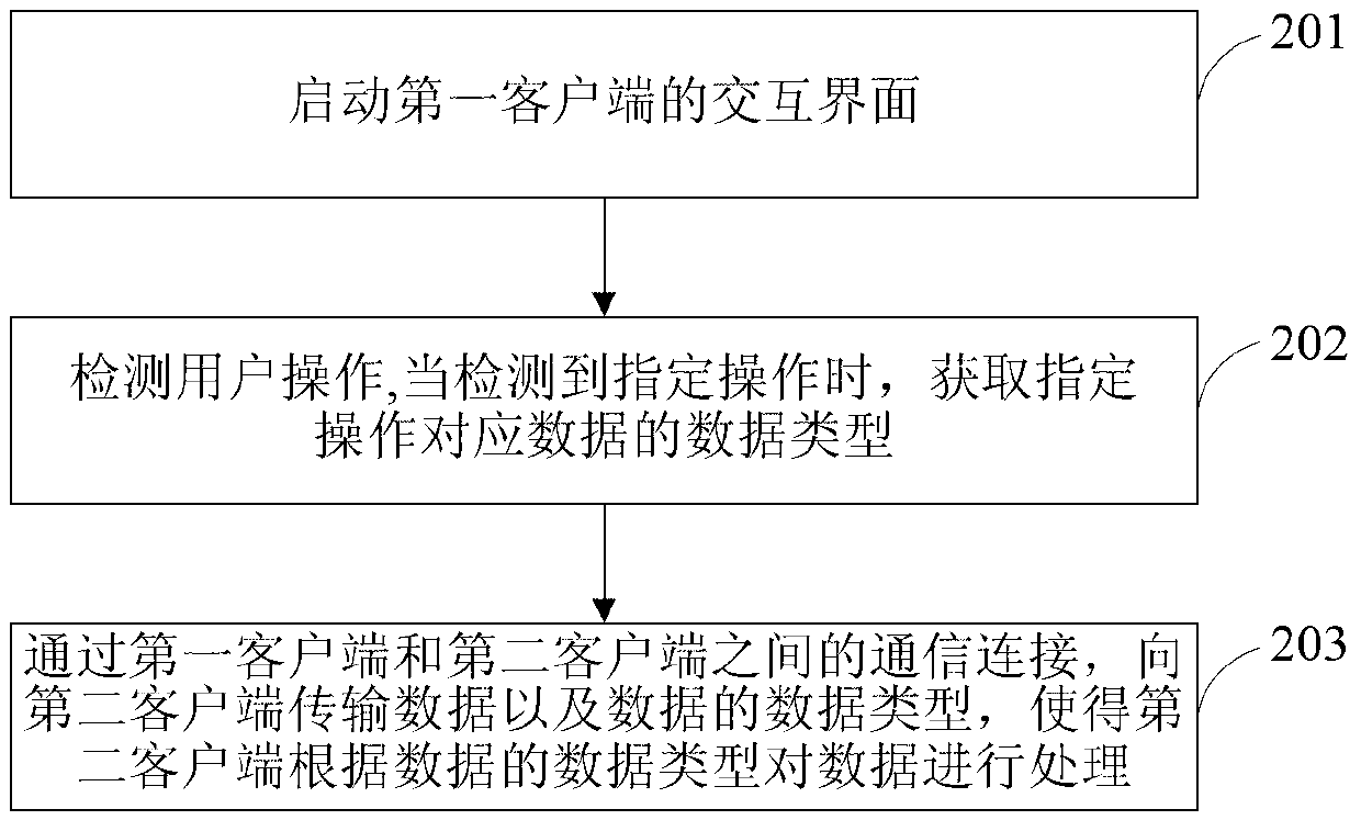 Method, device and terminal units for transmitting data