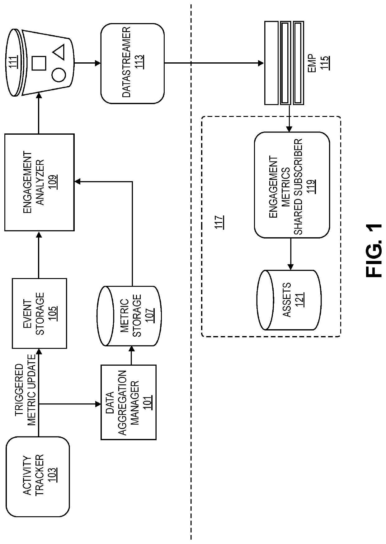 Multidimensional partition of data to calculate aggregation at scale