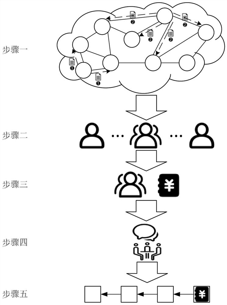 A multi-block output public chain consensus mechanism based on h-algorand