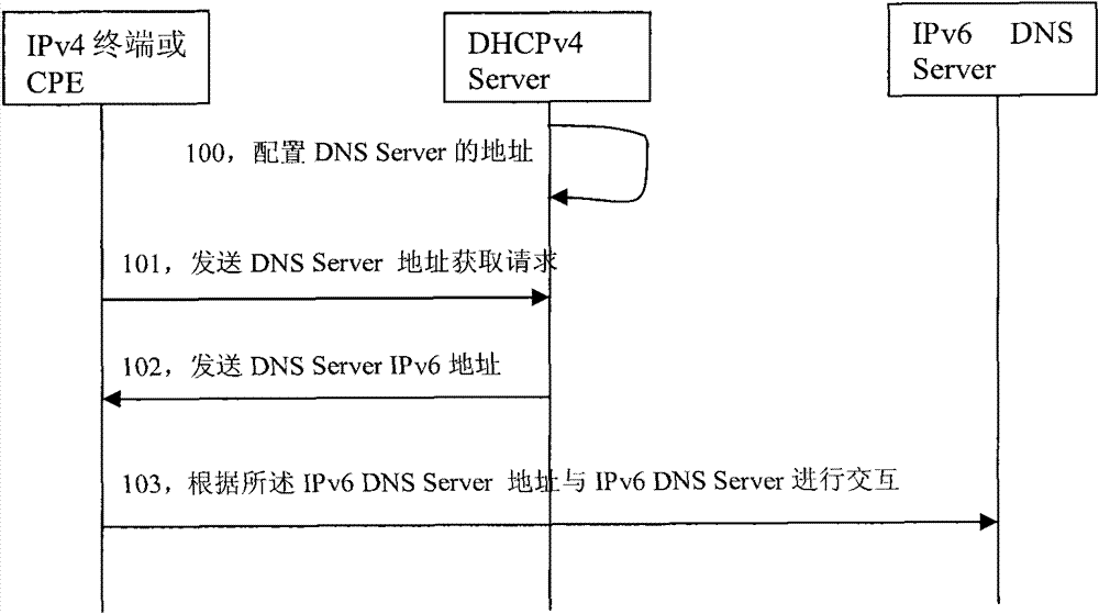 Method, system and device for acquiring IPv6 (Internet Protocol Version 6) configuration information from IPv6 transition network