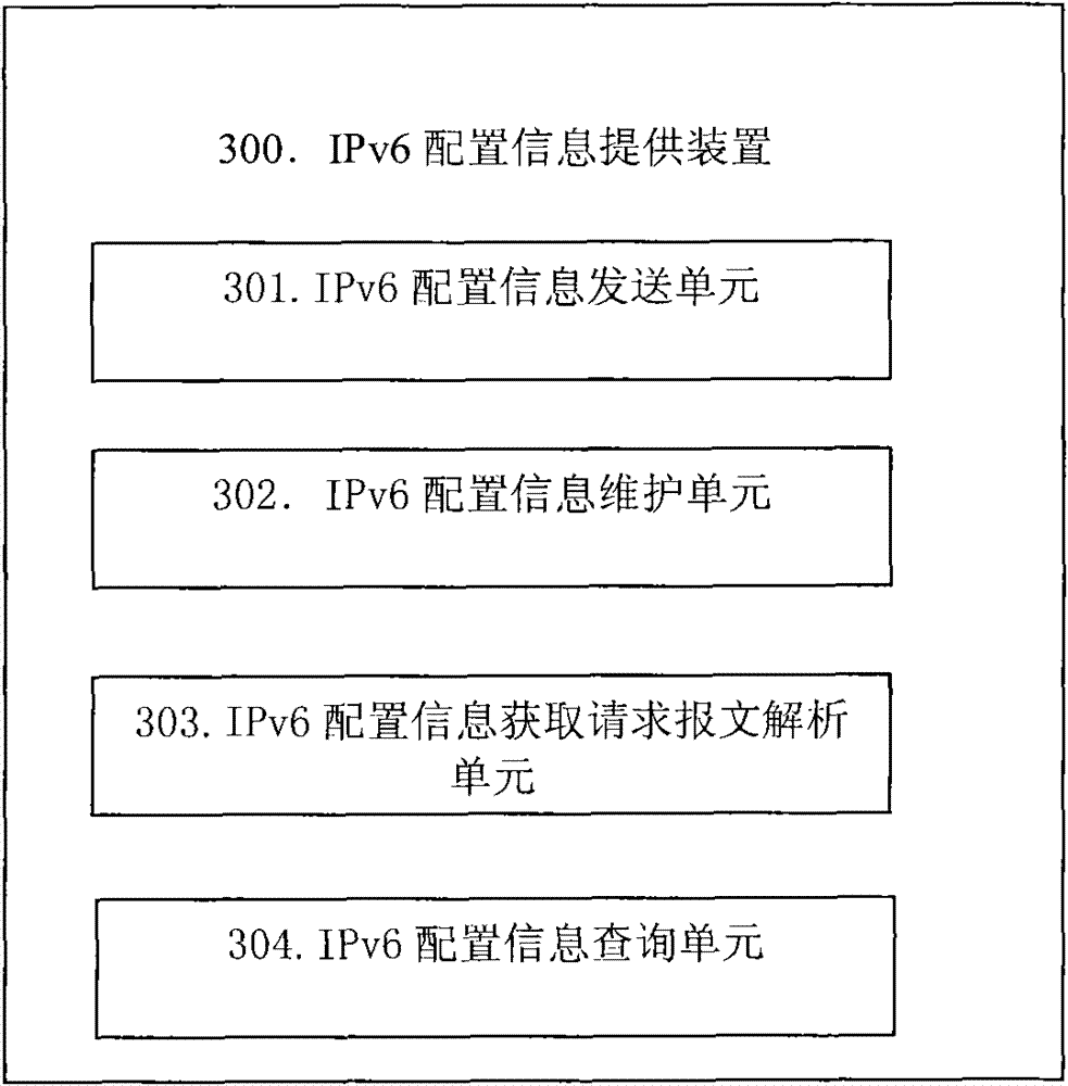 Method, system and device for acquiring IPv6 (Internet Protocol Version 6) configuration information from IPv6 transition network