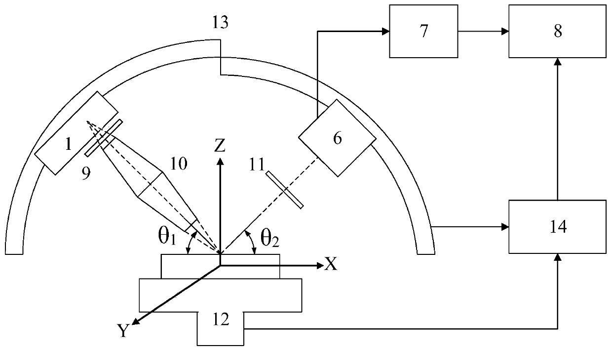 Capillary focusing microbeam X-ray diffractometer