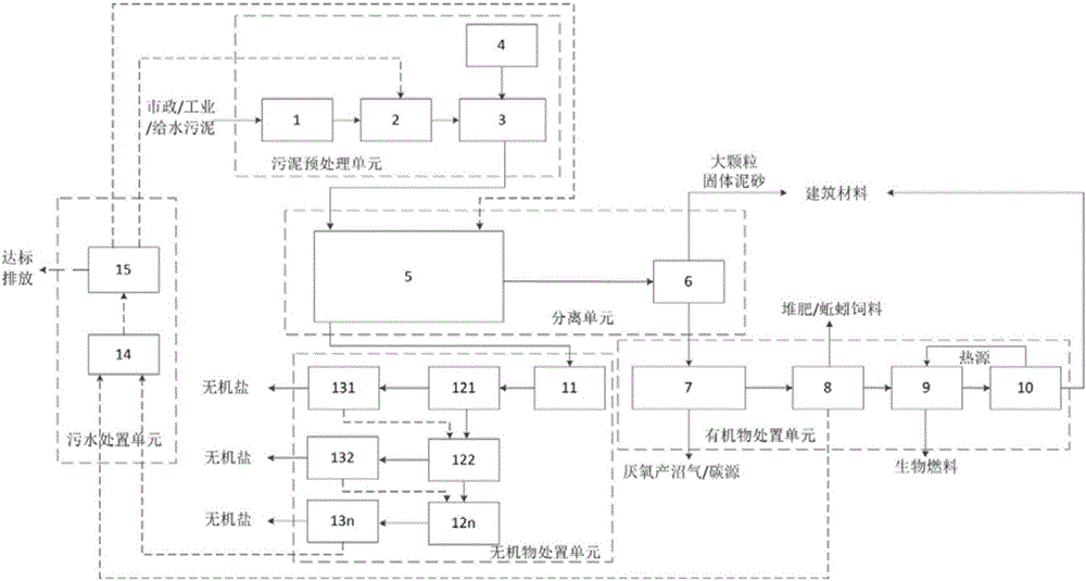 Novel recycling sludge treatment system and treatment method