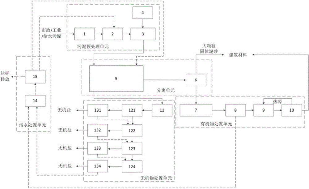 Novel recycling sludge treatment system and treatment method